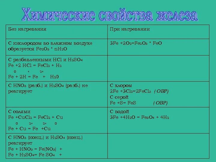 Fe2o3 s реакция