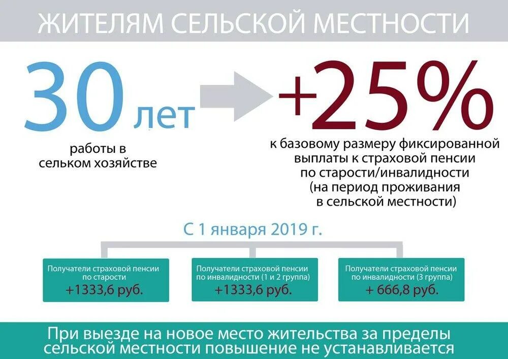 Надбавка к пенсии за «сельский стаж». Доплата за сельский стаж. Доплата к пенсии за сельский стаж. Надбавка пенсионерам за сельский стаж.