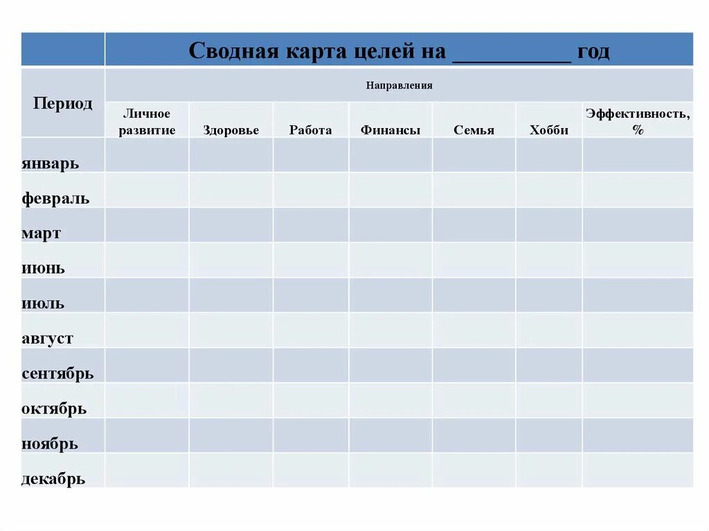 Категории планов на год. Таблица планов на год. Таблица целей на год. Таблица планирования целей на год. Таблица планов на Голд.