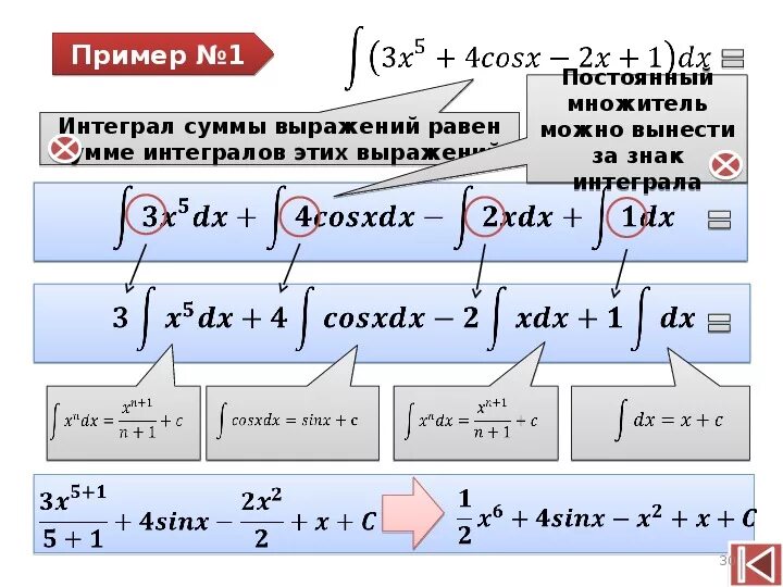 Интеграл. Математические интегралы. Интеграл суммы. Интеграл это простыми словами. Интеграл множителей