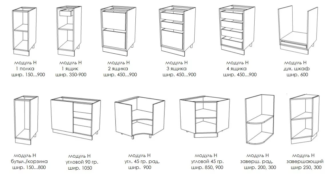 Модули стандартной библиотеки. Схема модулей кухни икеа. Сборочные чертежи кухонных модулей. Кухонный гарнитур икеа угловой чертеж. Верхние кухонные модули чертеж.
