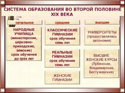 Система образования во второй половине xix