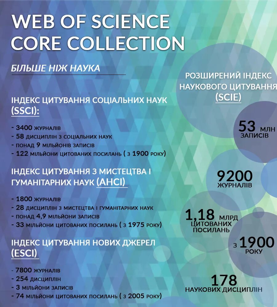 Web of science collection. Web of science collection