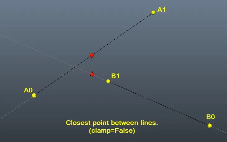 Closest point. Point c#. The shortest distance between 2 points. Between the lines.