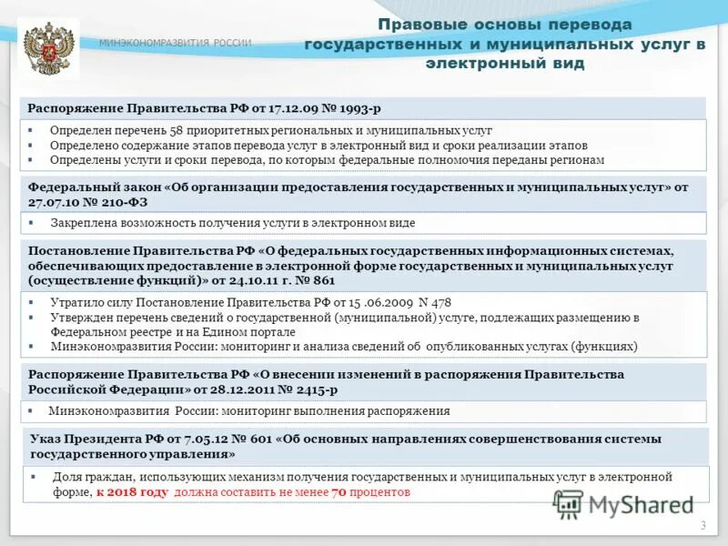 Минэкономразвития рф закупки. Постановление в электронном виде. Постановление правительства 861. Полномочия Минэкономразвития РФ.