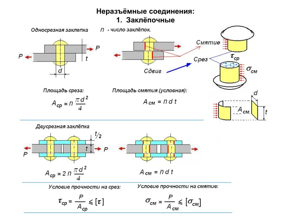 Расчет соединений на смятие. Расчет заклепочных соединений. Площадь смятия заклепки. Прочность заклепочного соединения на срез и смятие. Срез и смятие техническая механика.