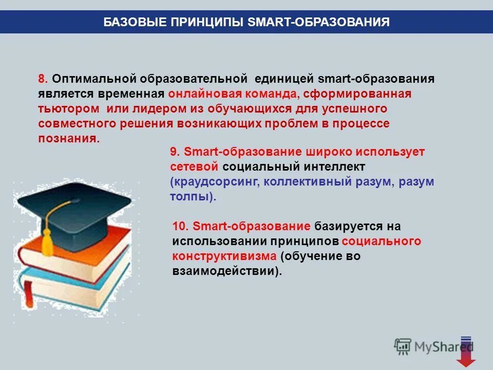 базовые принципы технологий