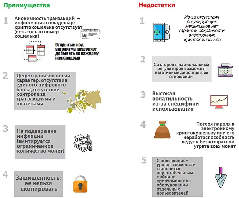 Преимущества и недостатки криптовалюты. Криптовалюта преимущества и недостатки. Преимущества и недостатки биткоина. Преимцществ акриптовалют.