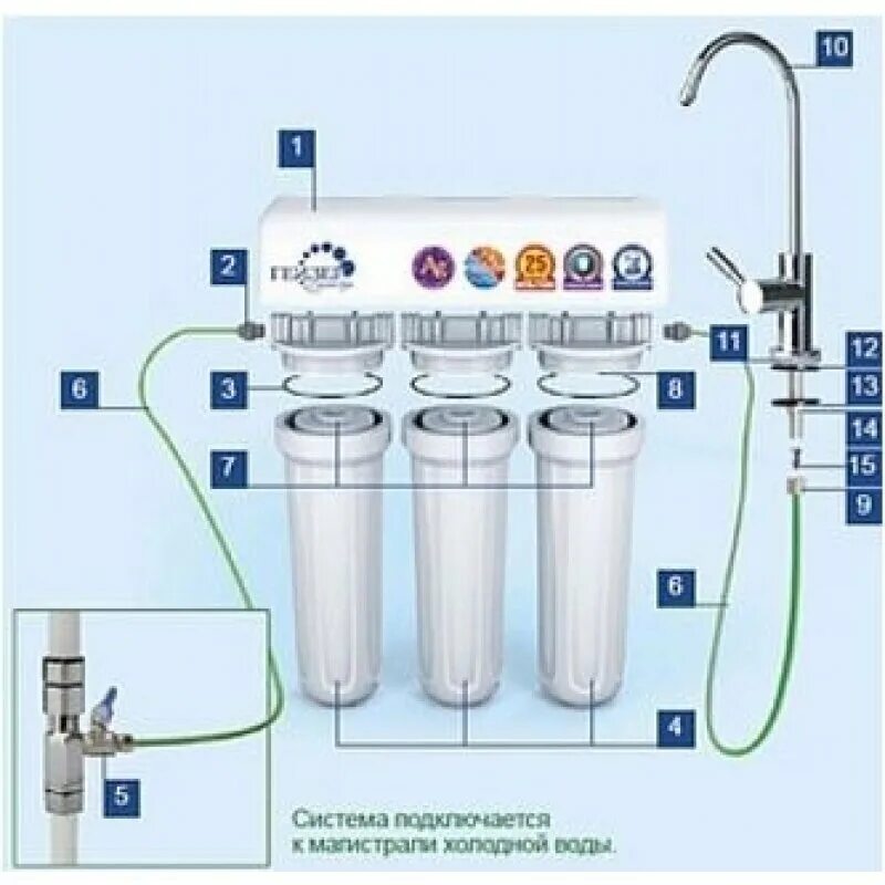Соединение фильтра для воды. Фильтр Гейзер ВК Люкс для жёсткой воды-3. Фильтр для воды Гейзер-3и. Фильтр для воды Гейзер 3 ВК Люкс. Фильтр для воды Гейзер 321 схема подключения.
