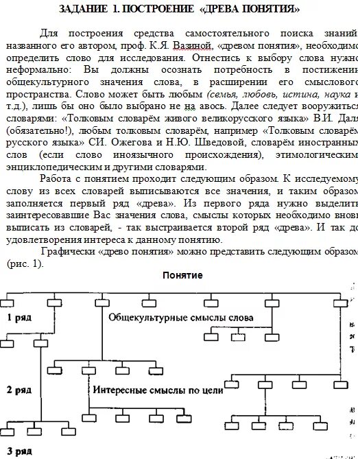 Древо понятий