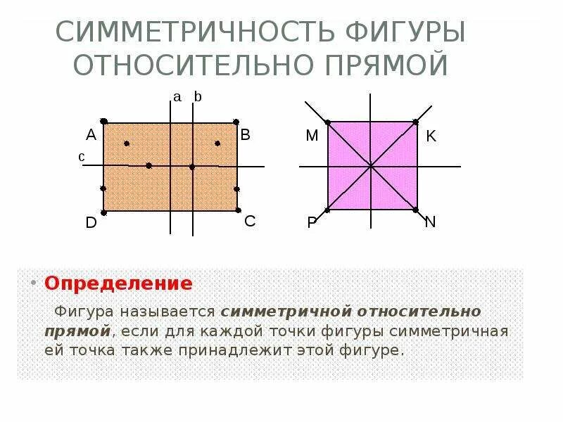 Фигура относительно прямой. Симметрические фигуры. Симметрическая фигура относительно прямой. Фигуры симметричные относительно прямой 6 класс. Любые относительно прямой