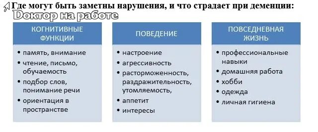 Когнитивные функции. Когнитивная функция когнитивная функция. Когнитивные (Познавательные) функции. Когнитивные функции человека. Когнитивные функции внимание