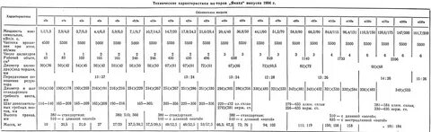 Технические характеристики лодочного мотора