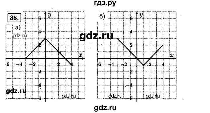 Алгебра упр 38. Алгебра упр 38