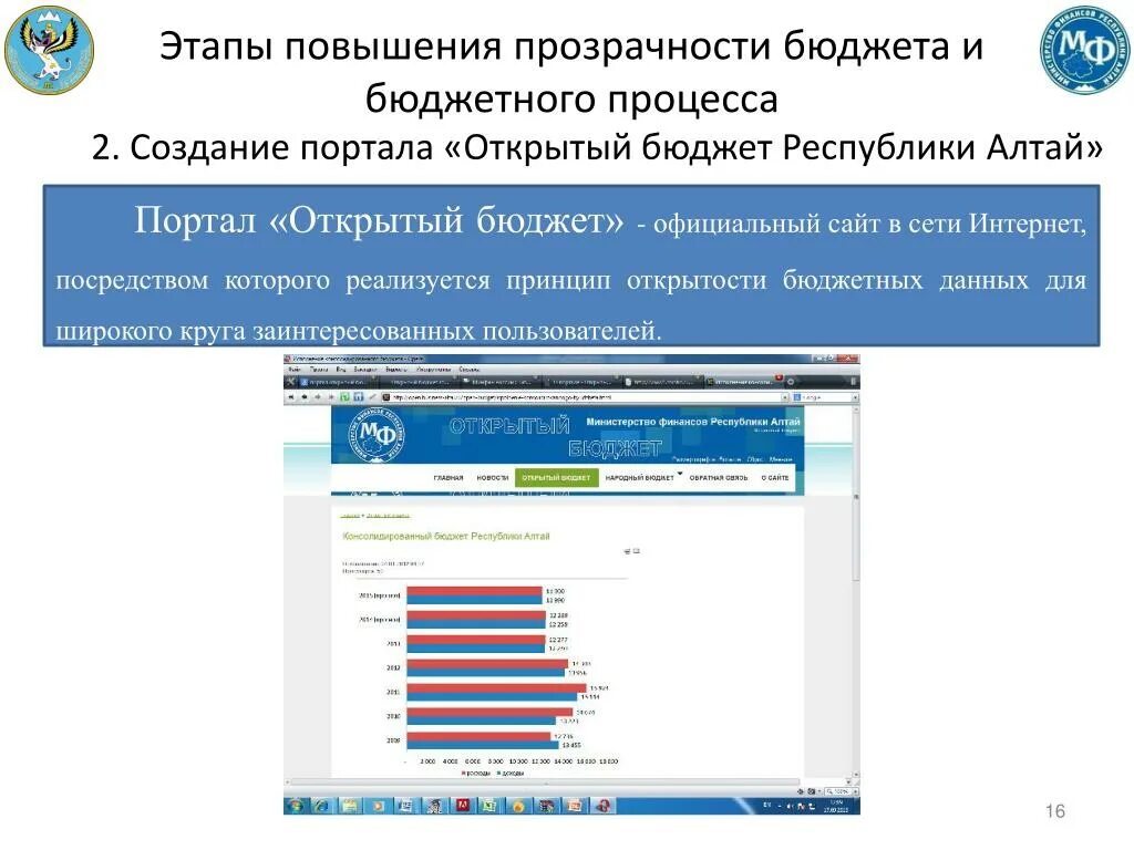 Бюджетные учреждения республики алтай. Минфин Республики Алтай. Министр финансов Республики Алтай. Сайт Министерства финансов Республики Алтай.