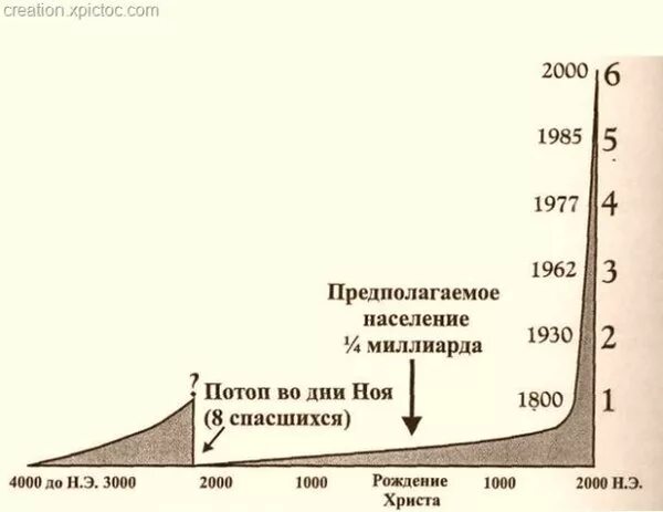 С днем воплощения на земле. Когда родилась земля. Где родился 8 млрд человек. Земле рожденный. Земле рожденный.