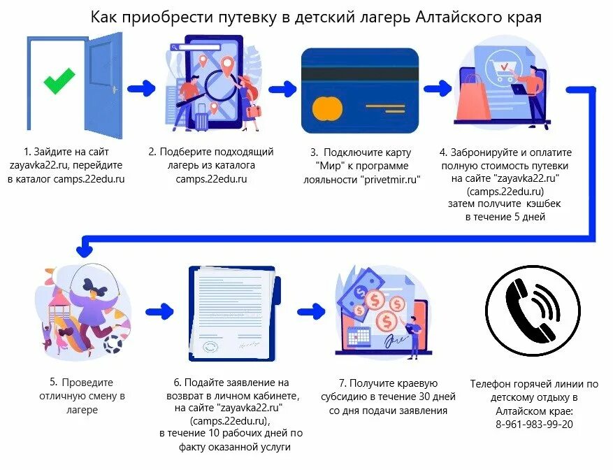 Как получить кэшбэк лагерь. Лагеря алтайского края 2025. кэшбек за путёвки в детский лагерь. компенсация за детский лагерь.