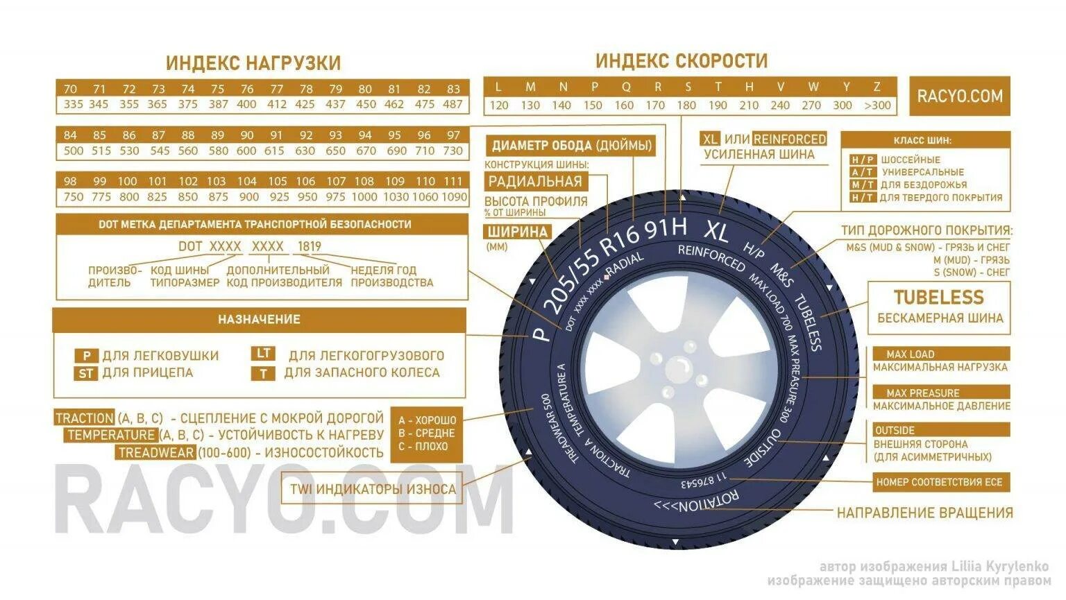 Индекс грузовых автомобилей. Индекс скорости и нагрузки на шинах таблица расшифровка для легковых. Маркировка шины автомобиля расшифровка таблица. Маркировка шин расшифровка для легковых автомобилей. Расшифровка маркировки шин легковых автомобилей таблица.