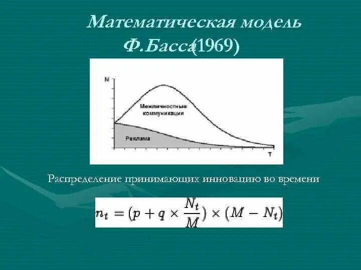 Модель басса. Модель басса диффузии инноваций. Диффузная модель Фрэнка басса. Математическая модель диффузии инноваций. Математическая модель басса диффузии инноваций.