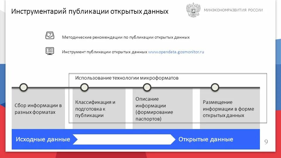 Открытые данные презентация. Открытые данные схема. Анализ открытых данных. Открытые государственные данные.