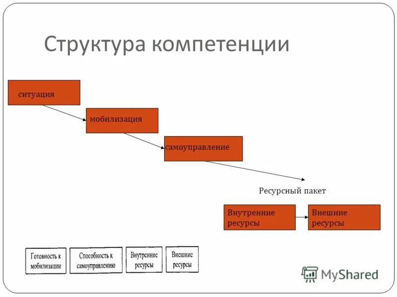 Структура знаний внешние внутренне. Схема компетенция внешние данные. Внутренние компетенции включают в себя….