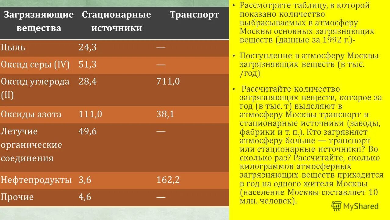 И стационарными год за. Загрязнение воздуха таблица. Таблица загрязняющих веществ выбрасываемых в атмосферу. Вещества загрязняющие атмосферу. Расчет объема выбросов загрязняющих веществ в атмосферу.