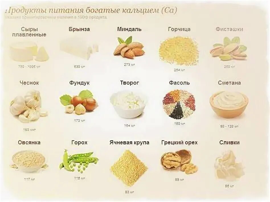 Продукты содержащие кальций таблица. Питание богатое кальцием. Пищевые продукты источники кальция. Питание богатое кальцием. Кальций в продуктах питания таблица для костей и суставов.