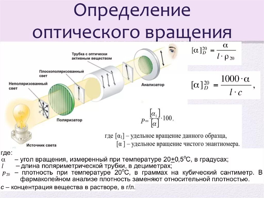 После прохождения оптического прибора. Удельное оптическое вращение формула. Угол удельного оптического вращения это. Прибор для поляриметрических измерений. Поляриметрический метод.