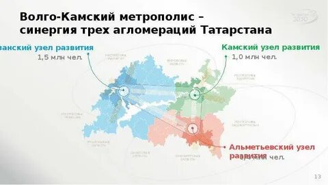 Развитие татарстана до 2030 года