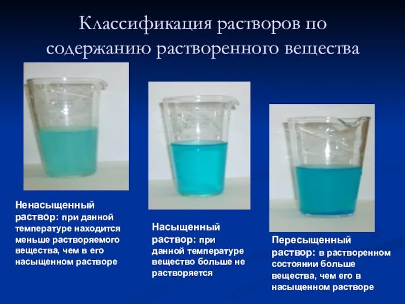 Могли раствор. Классификация растворов. Насыщенный раствор. Классификация растворов химия. Растворы и растворение.