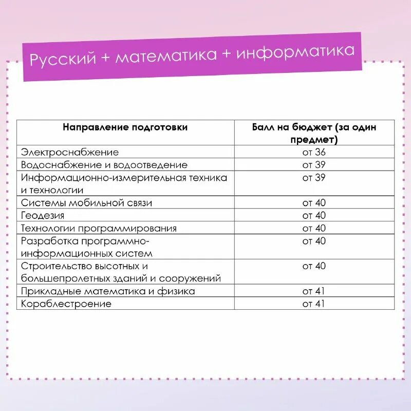 какие шансы поступить на бюджет