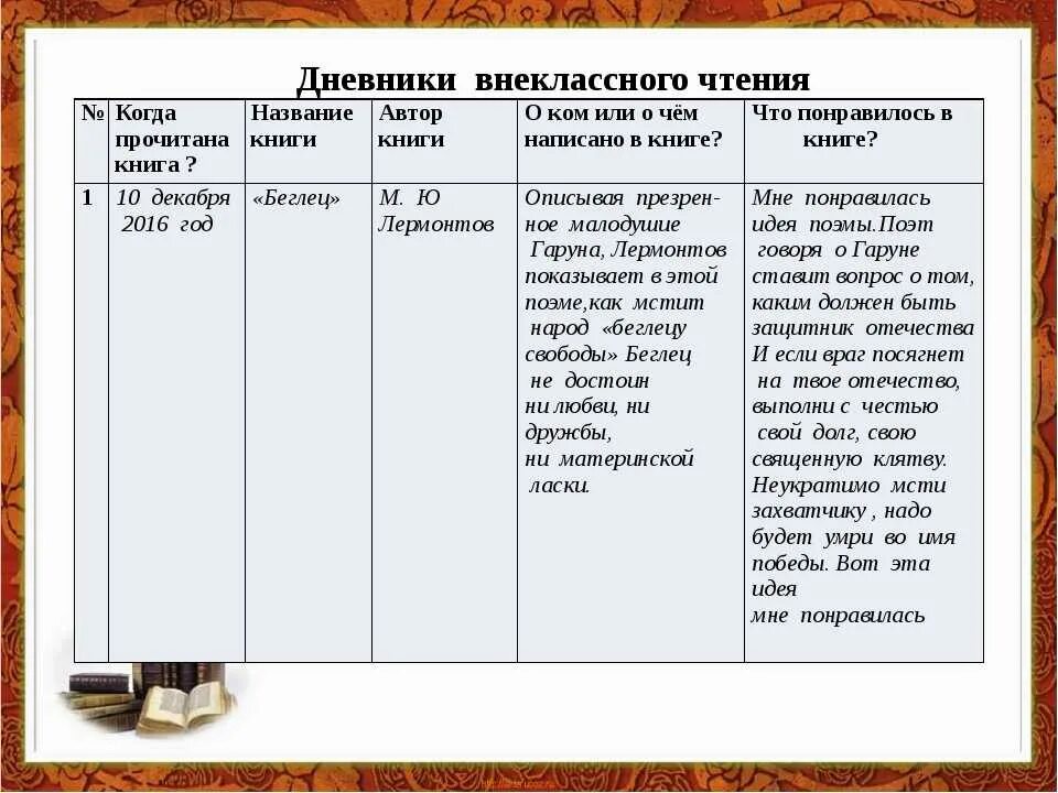 Читательский дневник краткие рассказы 4 класс