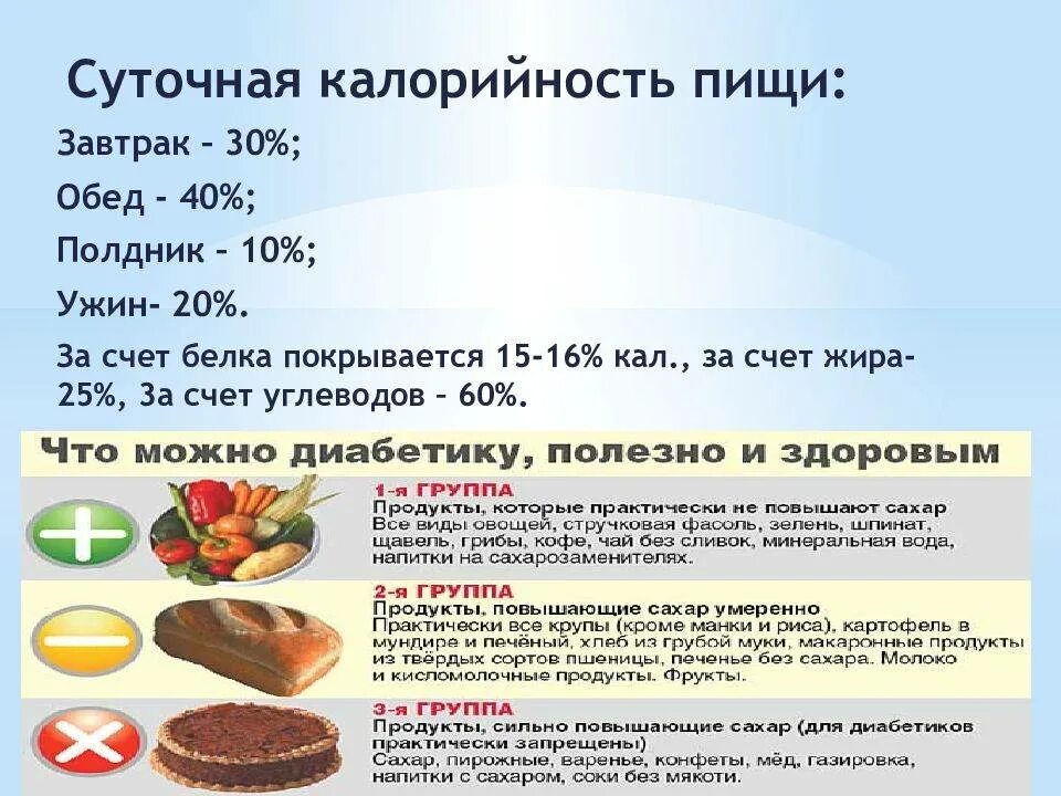 Сколько углеводов в день можно при диабете. Норма бжу при диабете 1 типа. норма углеводов в питании человека. рацион для болеющих сахарным диабетом. суточный прием пищи в килокалории.