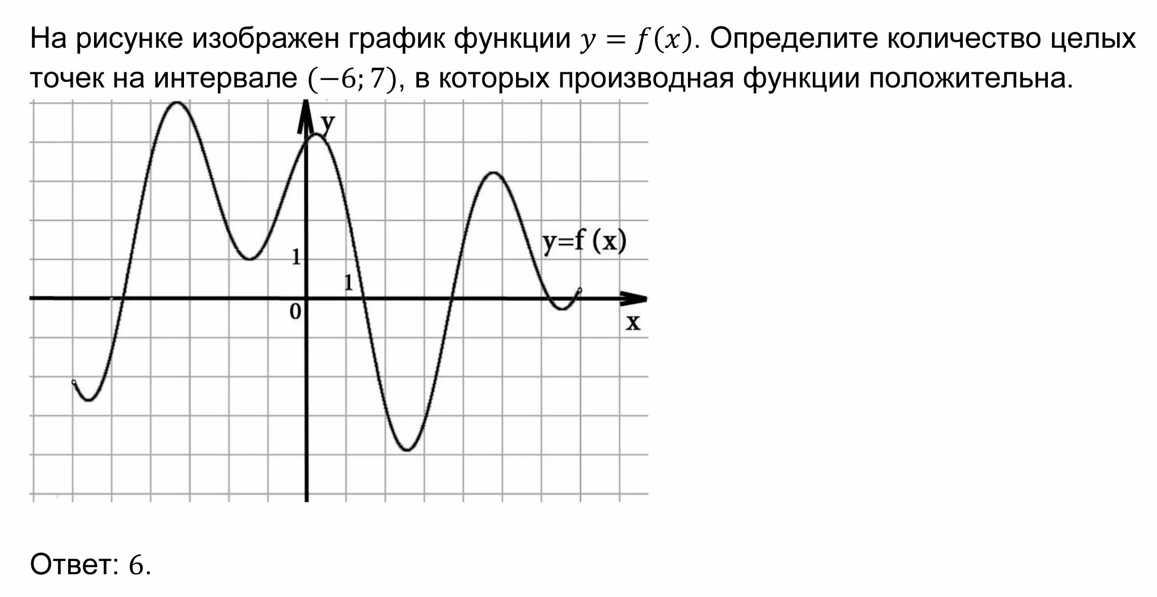 На рисунке изображен график функции. Количество точек максимума функции. Исследование функции с помощью производной. Точки максимума функции на графике.