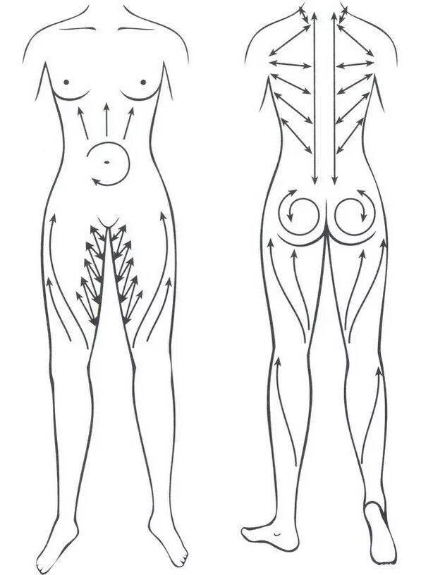 Самомассаж бедер. Баночный антицеллюлитный массаж схема. Схема лимфодренажного массажа. Баночный массаж антицеллюлитный схема движения. Массажные линии живота схема баночный массаж.