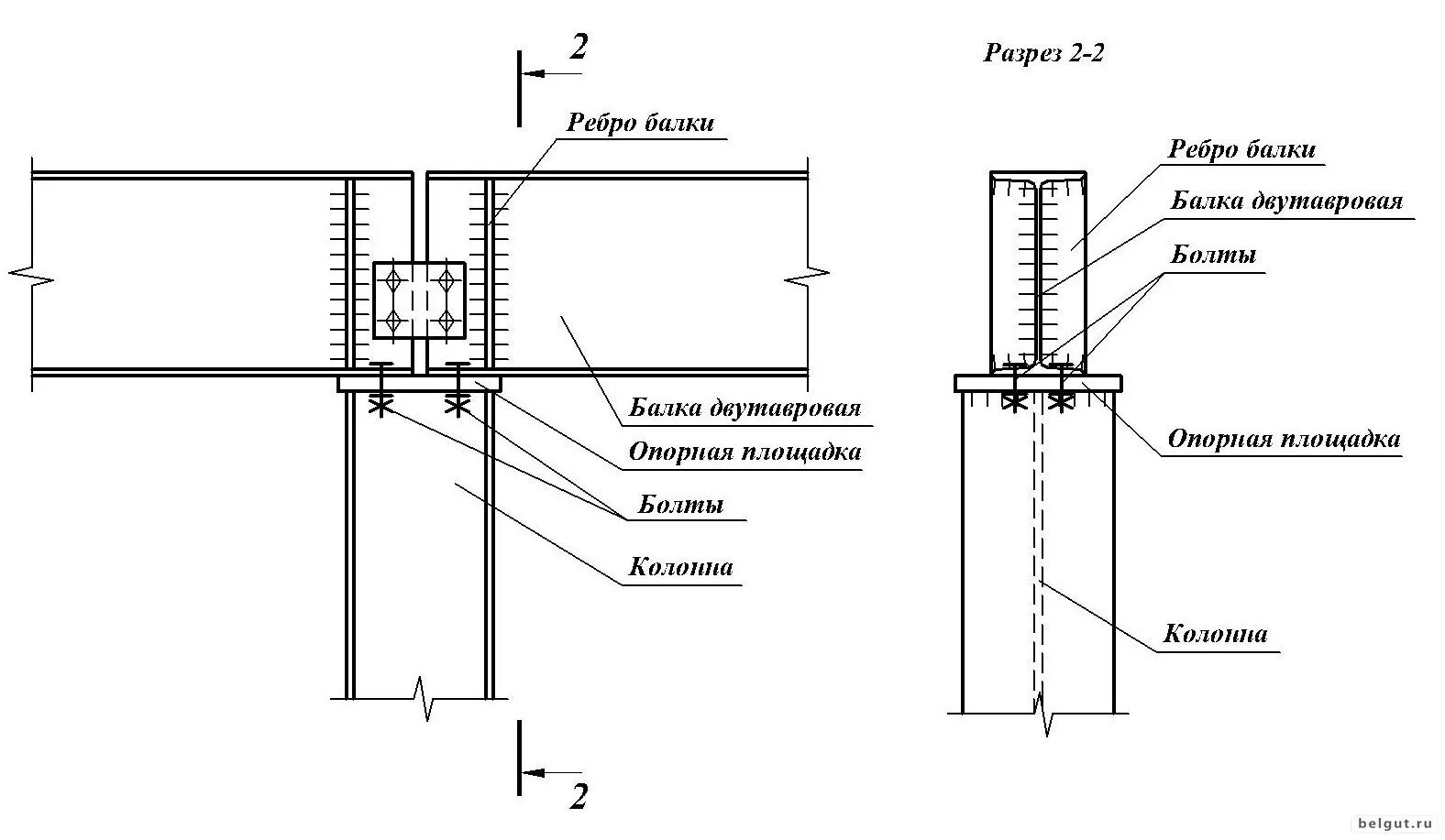 Шарнирное опирание балки на колонну сбоку. Узел опирания двутавра на колонну. Шарнирный узел опирания стальной балки на колонну. Узел стального каркаса опирание балки.