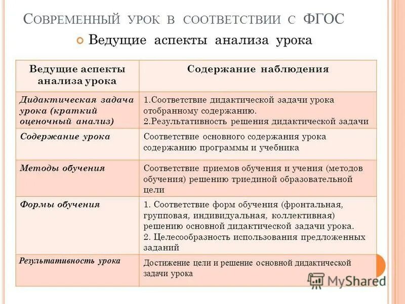 Дидактическая задача урока (краткий оценочный анализ). Дидактическая задача содержание. Задачи этапов урока. Дидактические задачи примеры. Дидактическиетзадачи урока.