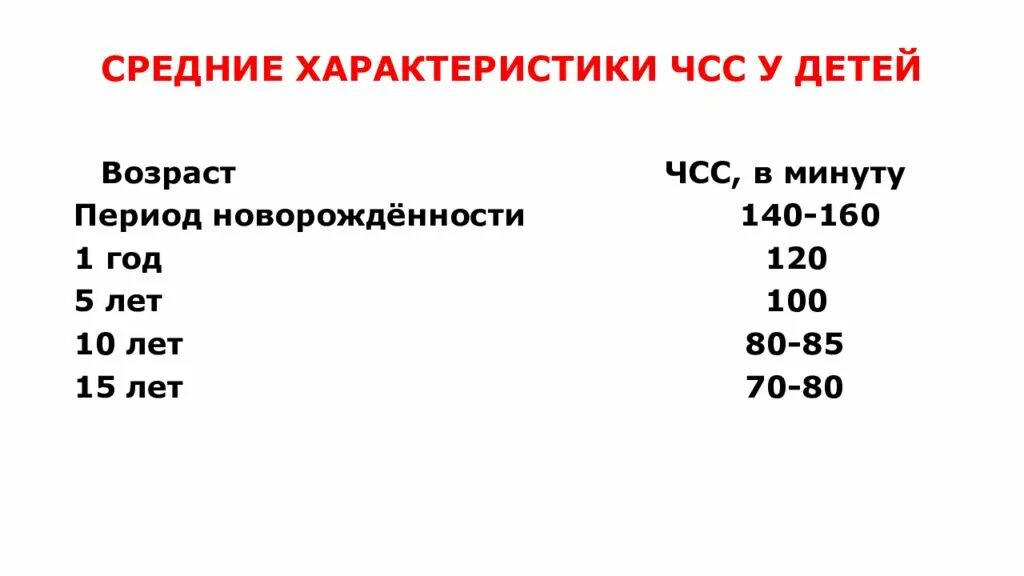 Частота норма по возрастам. Частота сердечных сокращений у детей. Нормы ЧСС У детей разного возраста. ЧСС У детей 5 лет. Частота сердечных сокращений норма у детей.