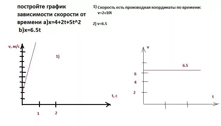 Зависимость от t. График зависимости x(t)=-t². Построение графических зависимостей. Построить графики зависимости. Построить график зависимости скорости от времени.