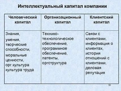 Капитал знания