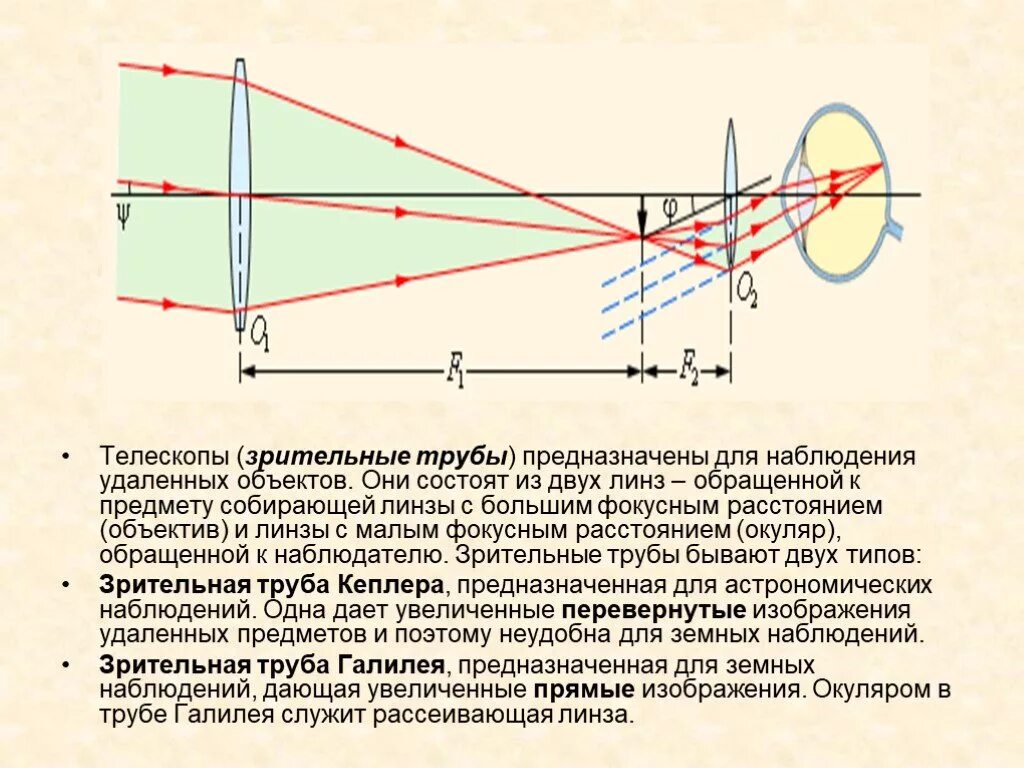 Подпишите элементы оптической схемы трубы галилея. Ход лучей в зрительной трубе кеплера. зрительная труба кеплера схема. зрительная труба галилея ход лучей. телескоп кеплера оптическая схема.