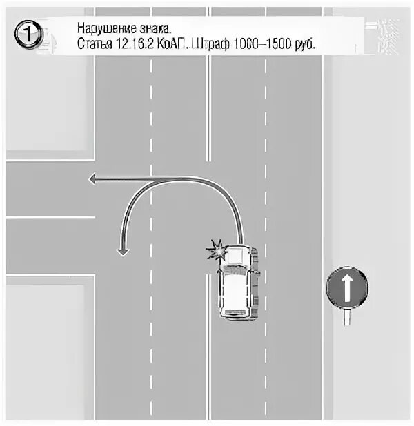 Ст 12.16 ч 2. 12.16 КОАП. КОАП 12.16 Ч.1. Статья 12.16.1. Статью 12.16 коап рф