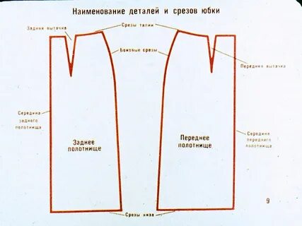 Срезы юбки