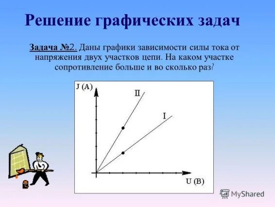 Зависимость силы тока от напряжения задачи. Задачи на закон Ома для участка цепи графические. Закон Ома для участка цепи задачи с решением. Графические задачи на закон Ома 8 класс.