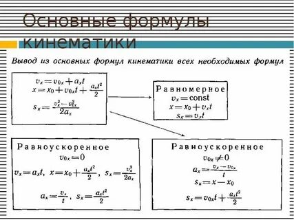 Все формулы механика 9 класс
