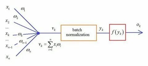 Пакетная нормализация batch normalization это