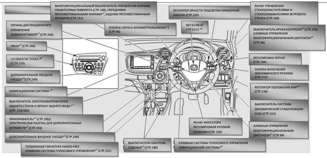Фит обозначение. Кнопки на панели Хонда фит 2009 года. Кнопки панели управления Хонда фит шаттл гибрид. Панель управления Хонда фит 2016. Датчики значки на панели Honda Fit 2002.