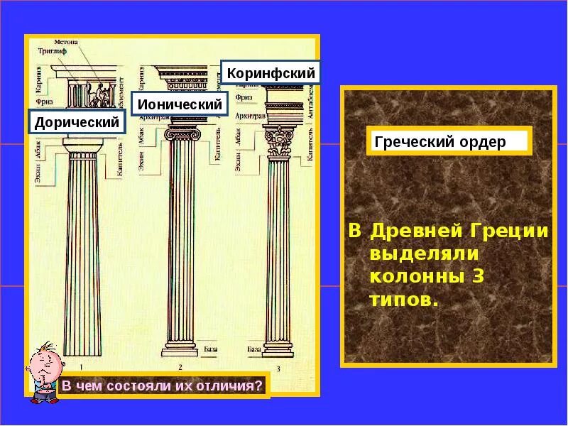 О Браз худож ественной культуры д ревней г Реции. Культура древней Греции. Образ культуры древней Греции. Художественные образы древней Греции. Урок изо 4 класс древняя греция