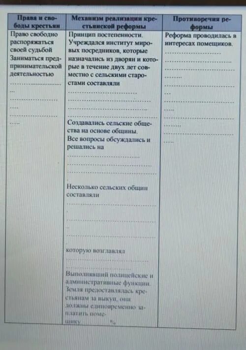 Внутренняя политика Николая I - презентация онлайн
