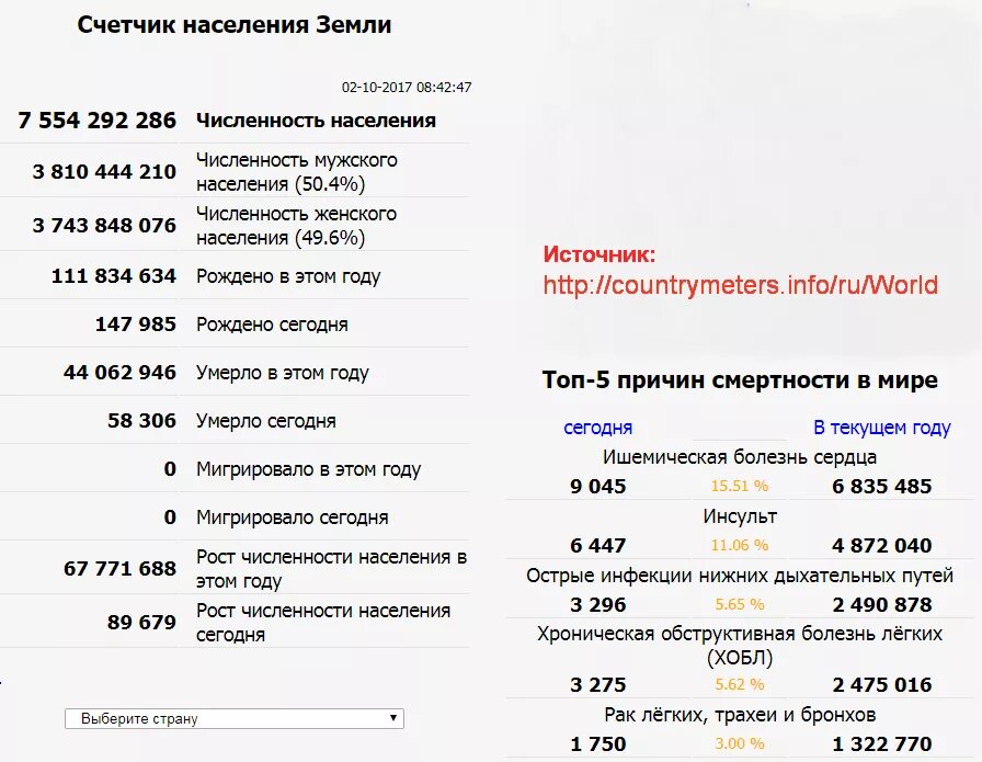 Насколько сегодня. Счётчик населения земли. Счётчик численности населения земли. Счётчик населения земли 2021.